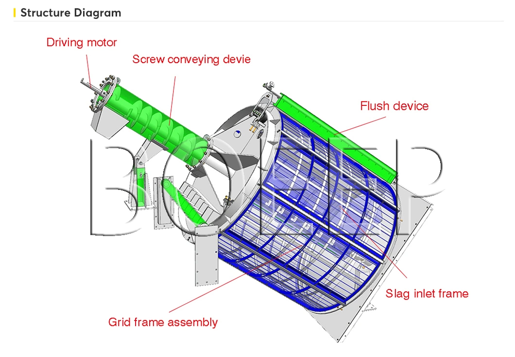 Filter Drum Rotary Screen Solid Liquid Separator for Wastewater System